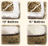 DreamFit patented elastic all around the sheet plus elastic corners guarantees a good fit that stays put!