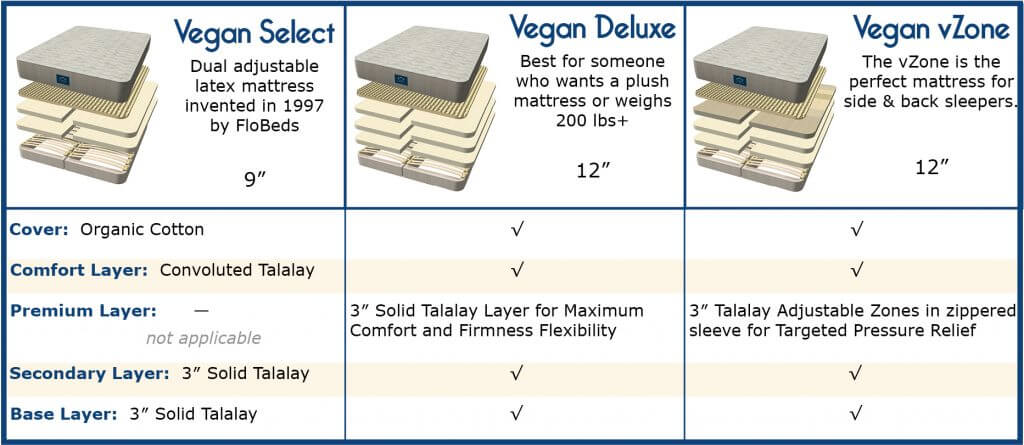 vegan latex mattress cover